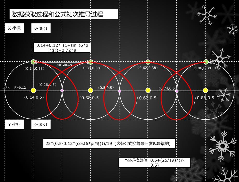 经典的ppt动画教程   脚踏车动画_第3页