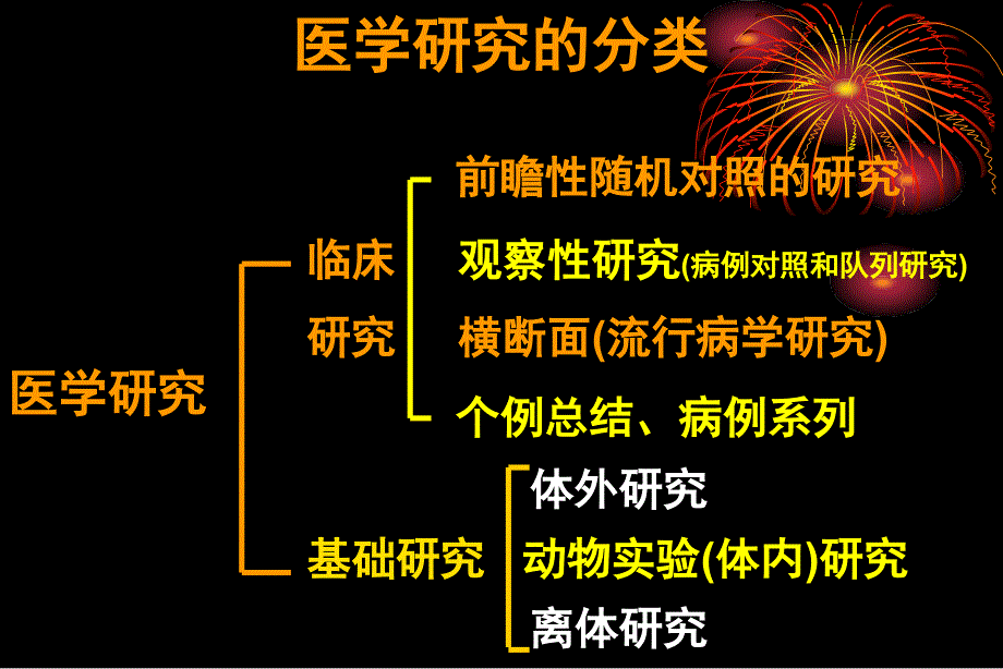 科研课题的设计在高质量临床研究论文发表中的重要性感染2015_第2页