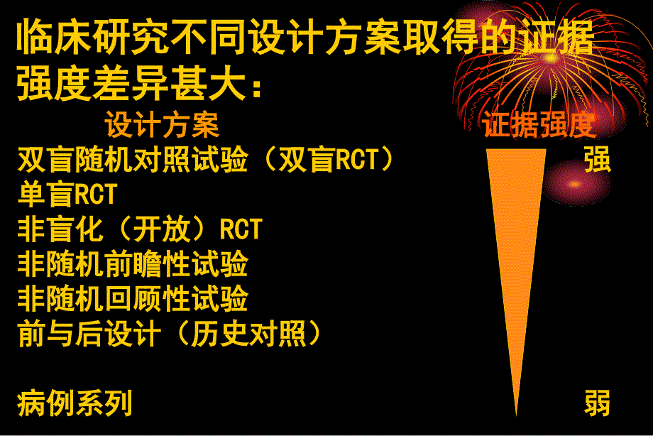 科研课题的设计在高质量临床研究论文发表中的重要性感染2015_第4页