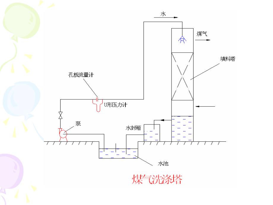 离心泵工作点及选型,2010_第4页