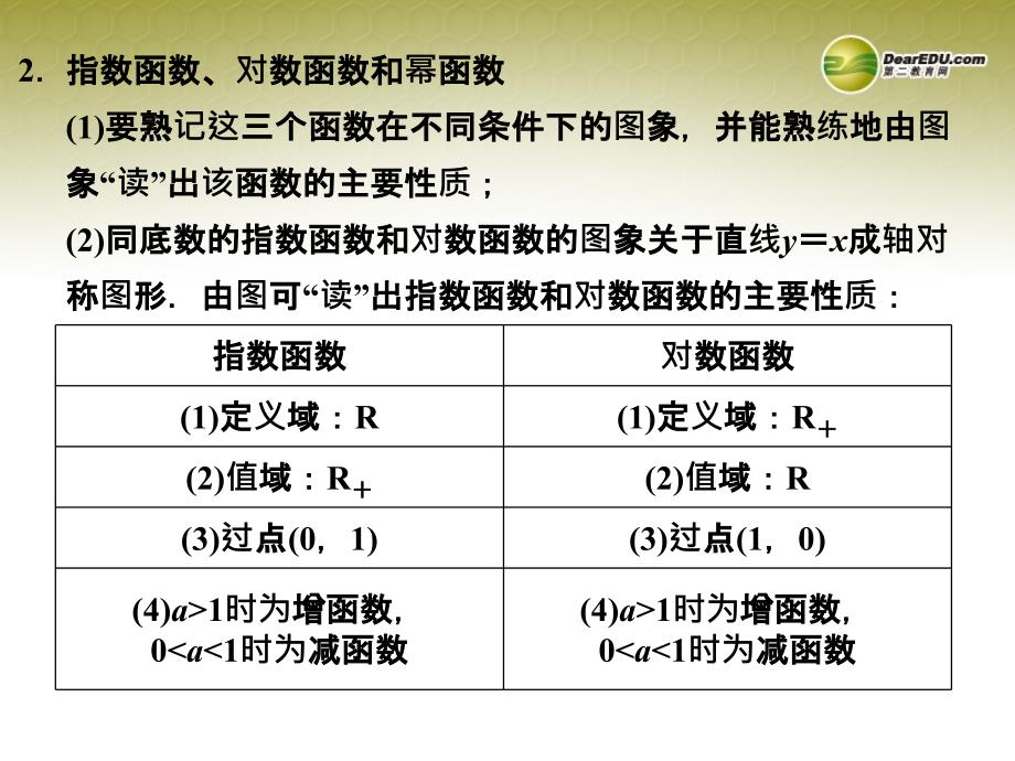 【创新设计】高中数学 本章归纳整合(二)课件 湘教版必修1_第3页