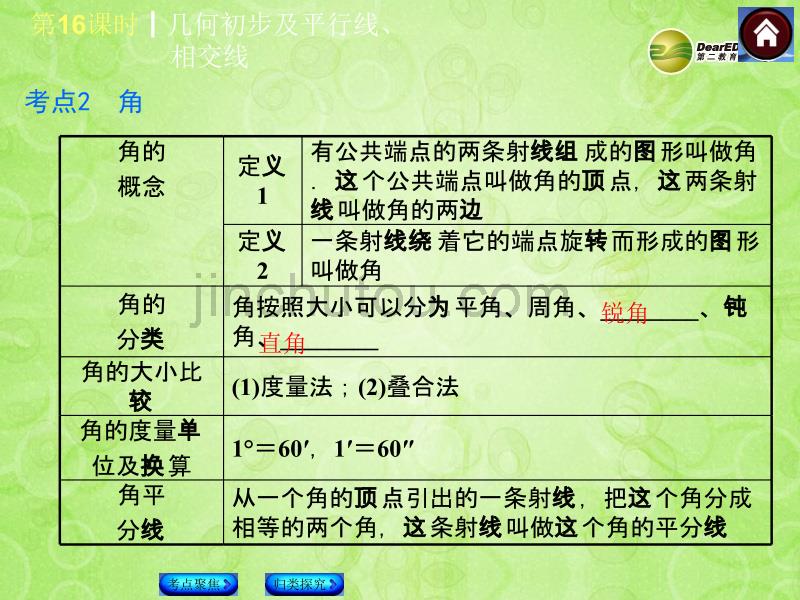 中考中考数学复习方案 16 几何初步及平行线、相交线（考点聚焦+归类探究+回归教材+13年试题）权威课件 新人教版_第3页