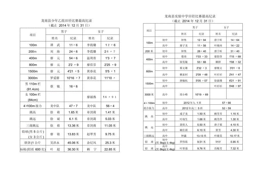 (2015年)龙南县实验中学第五届田径运动会竞赛规程_第5页