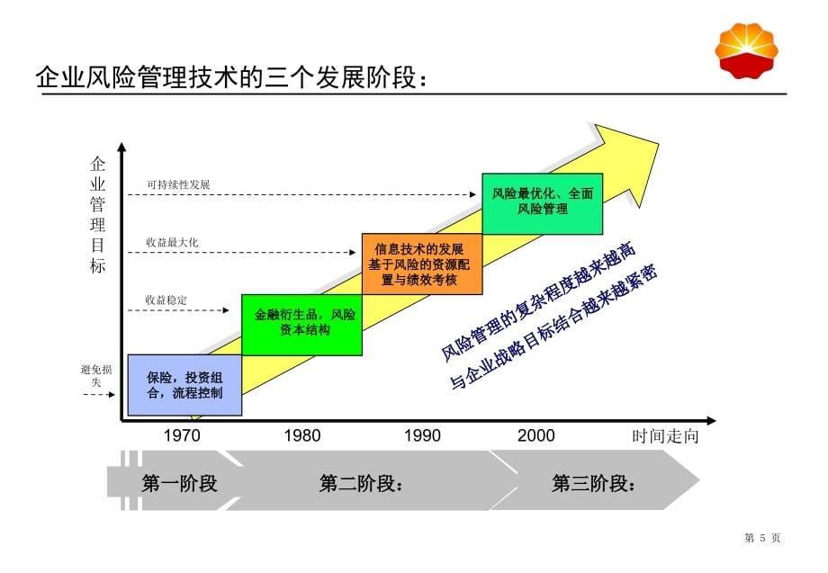 风险控制分析培训(讲解稿)_第5页