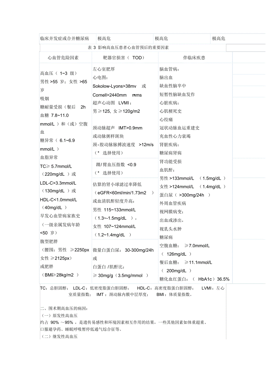 高血压患者围术期管理指南_第2页