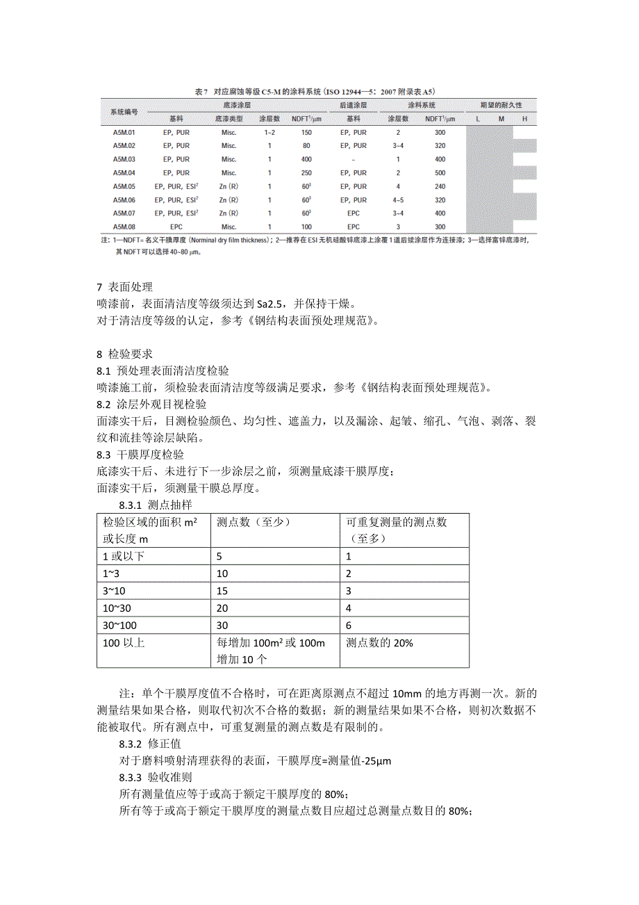 钢结构涂料防腐技术规范 原始版_第4页