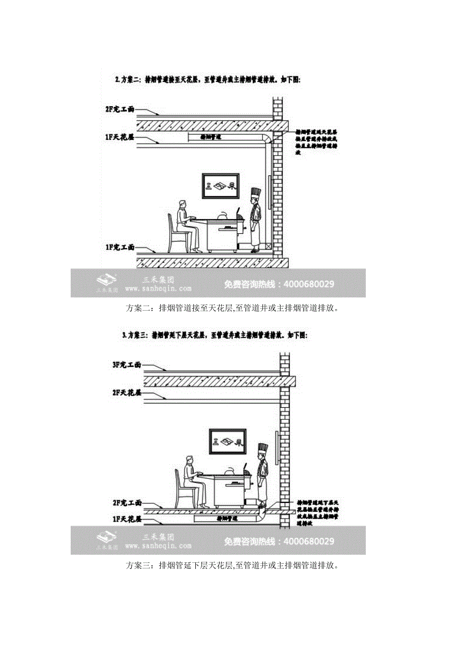 铁板烧设备的四种排烟参考方案_第2页