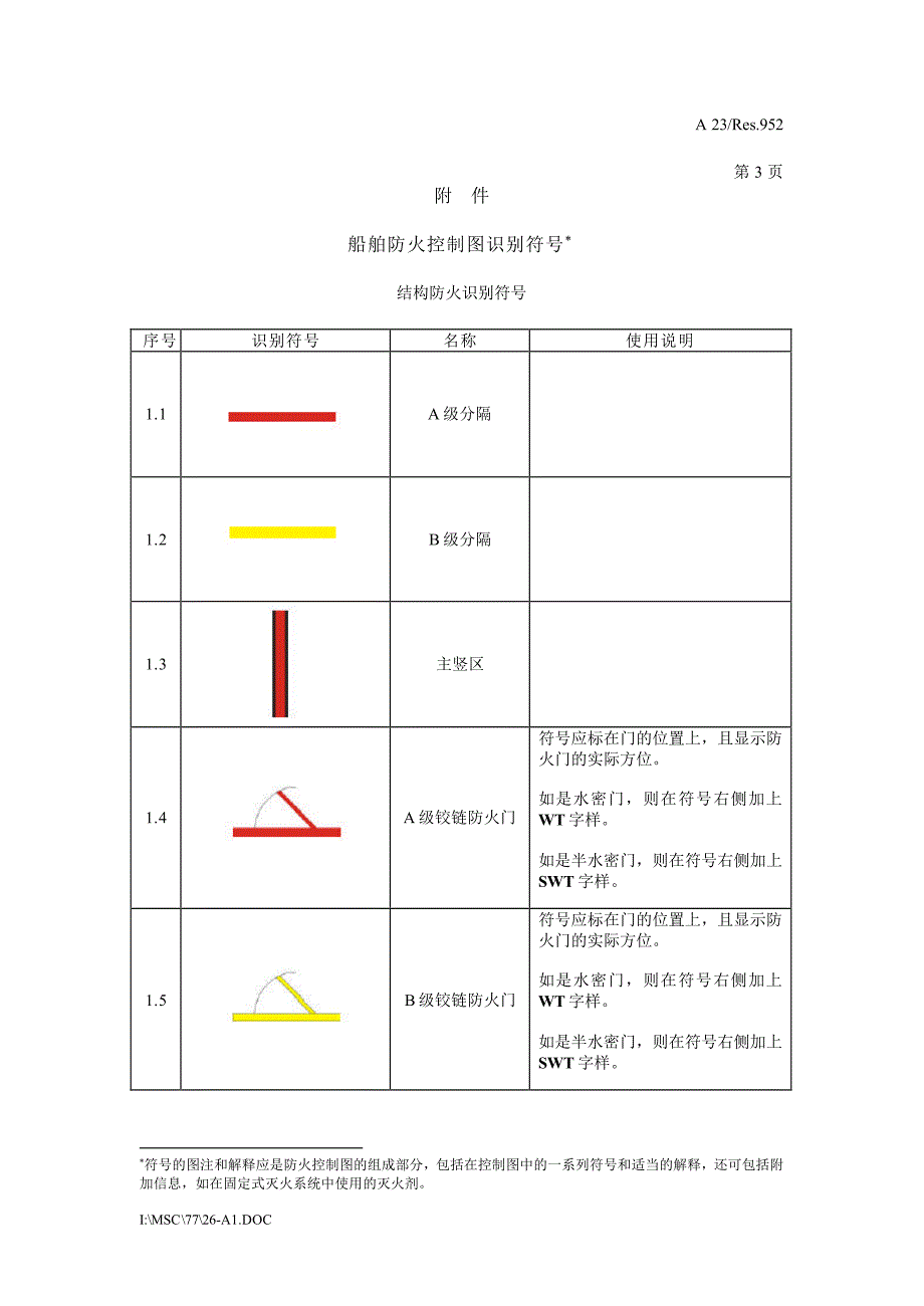 防火控制图识别符号_第1页