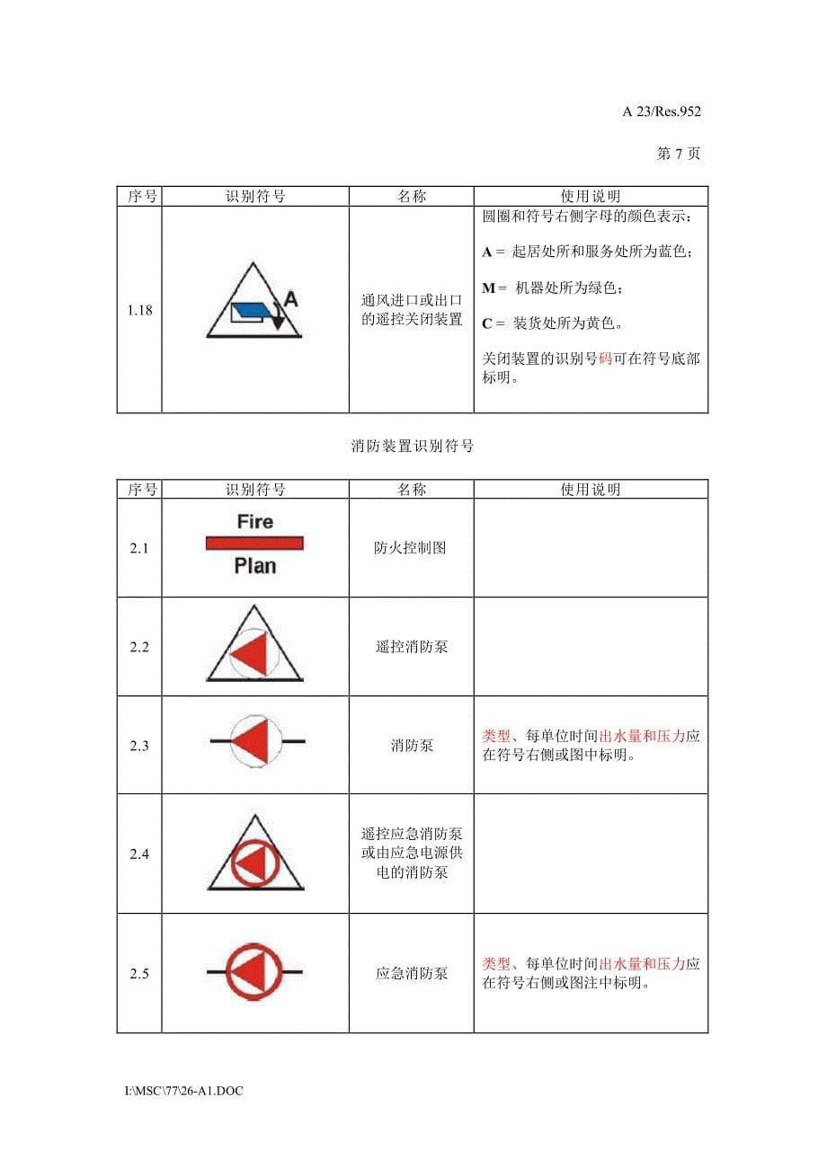 防火控制图识别符号_第5页