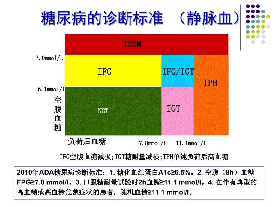 糖尿病肾病≠糖尿病肾病_第5页