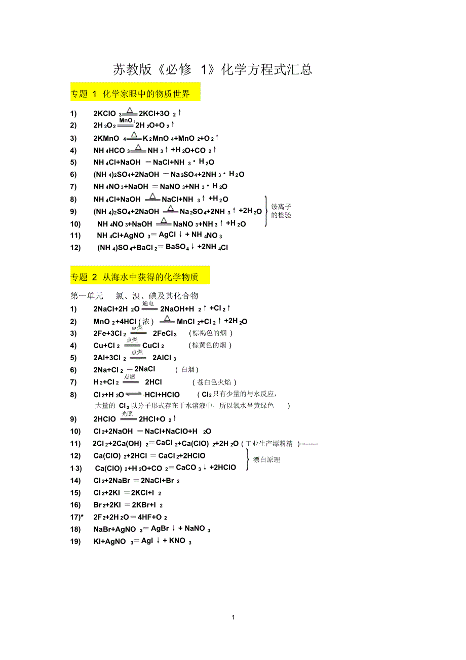 高中化学：必修1化学方程式汇总(苏教版)_第1页