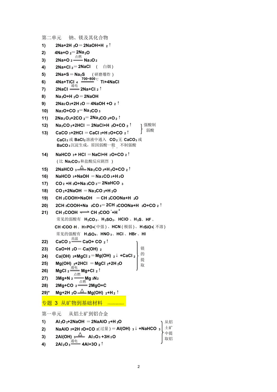 高中化学：必修1化学方程式汇总(苏教版)_第2页