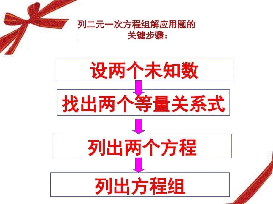 沪科版二元一次方程组的应用_第5页