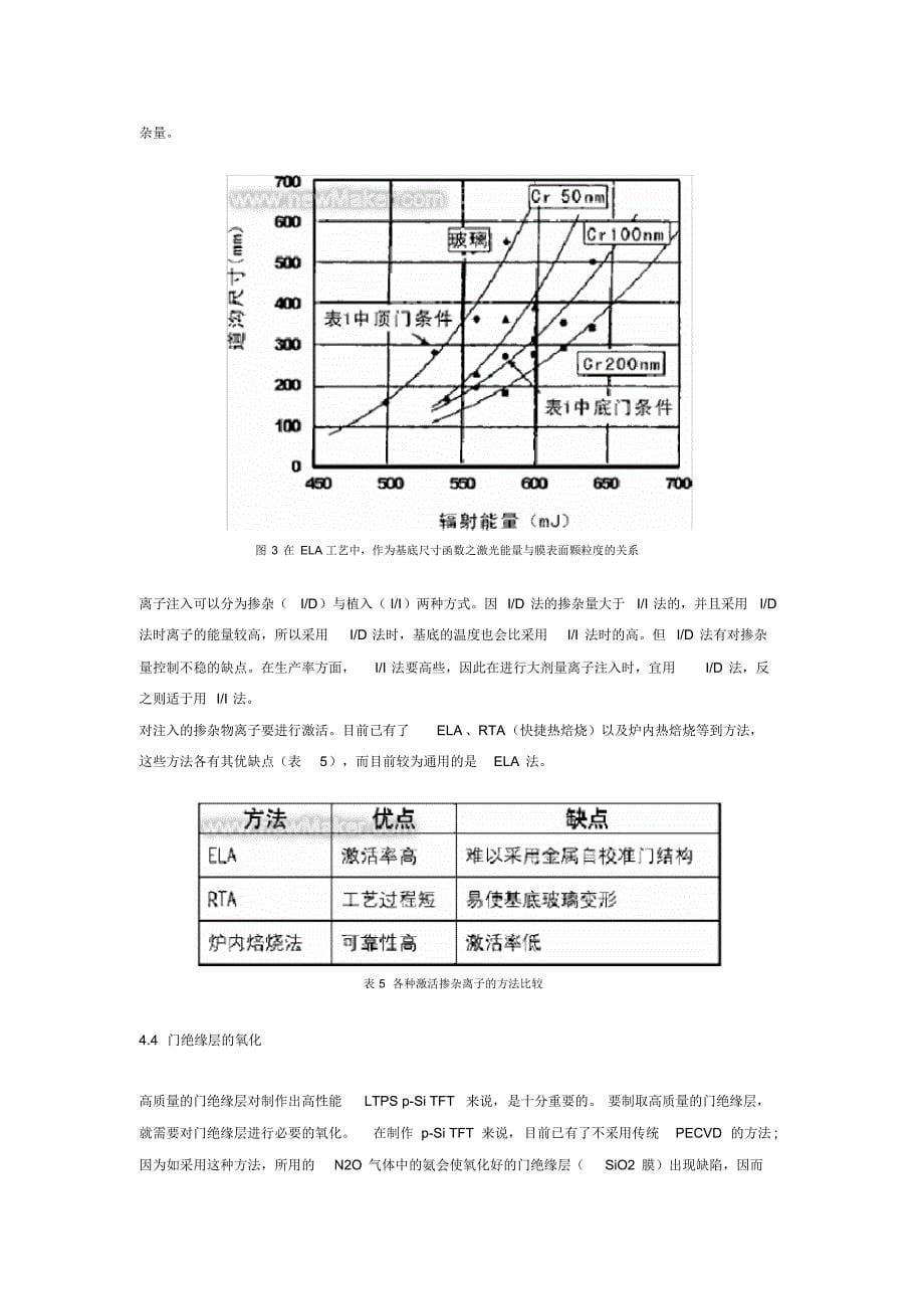 低温多晶硅TFT-LCD制作技术的发展与趋势_第5页