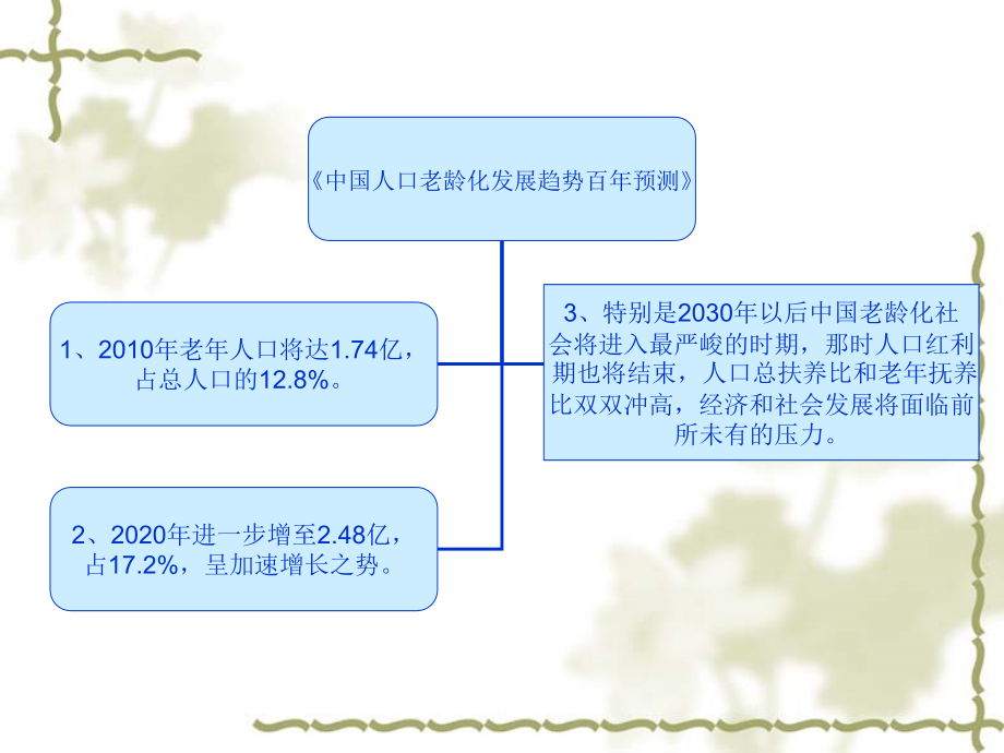 重庆双山老年公寓可行性研究分析-61-2009年_第4页