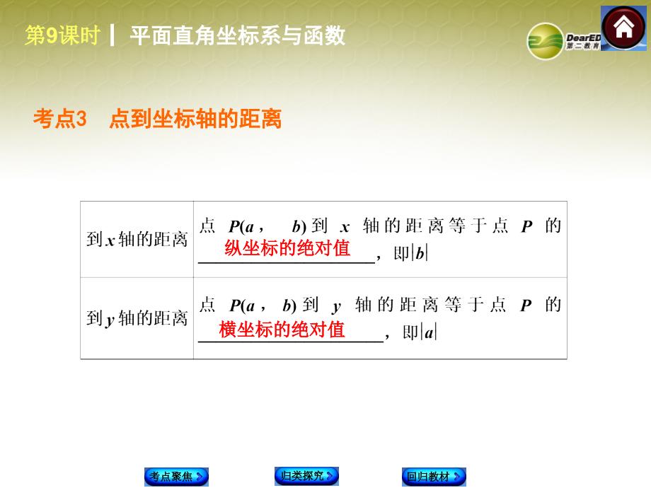 中考数学复习方案 第9课时 平面直角坐标系与函数课件 华东师大版_第4页