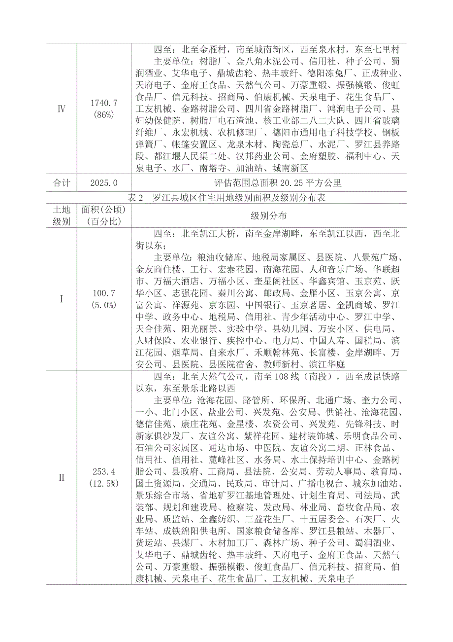 德阳市罗江县城区基准地价调整成果_第2页