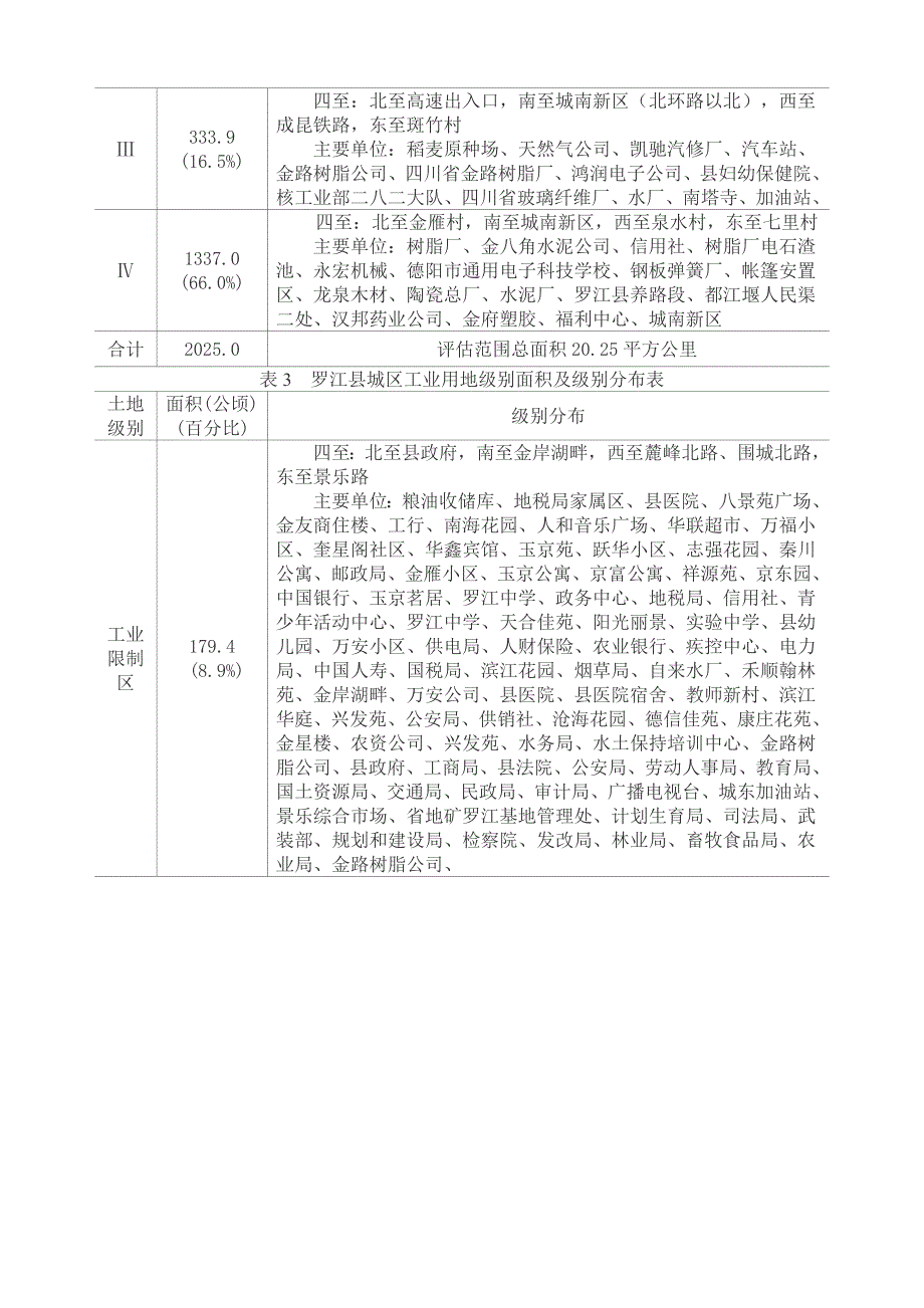 德阳市罗江县城区基准地价调整成果_第3页