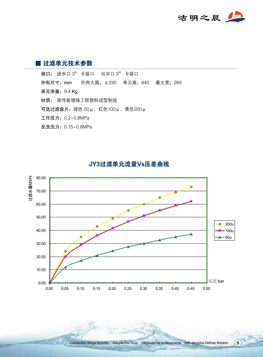 洁明jy盘式过滤器_第5页