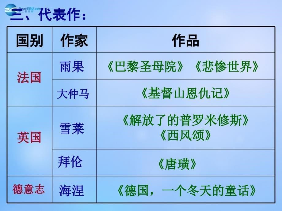 湖南省新田县第一中学高中历史 第八单元 19世纪以来的世界文学艺术课件 新人教版必修3_第5页