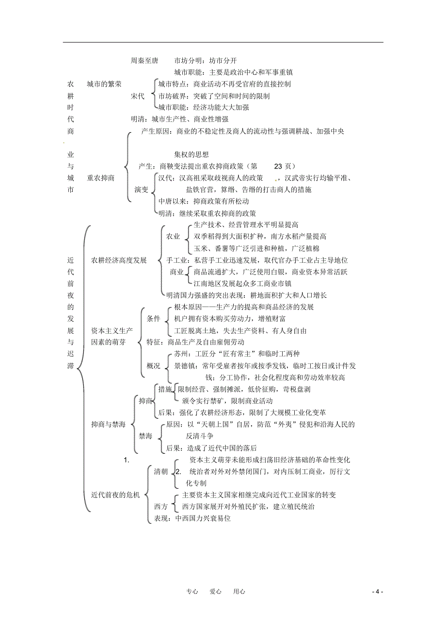 高中必修2历史复习总复习提纲全总结岳麓版_第4页