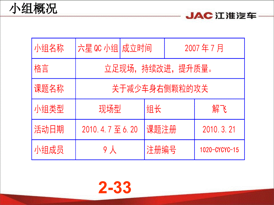 减少车身右侧颗粒的攻关_第2页