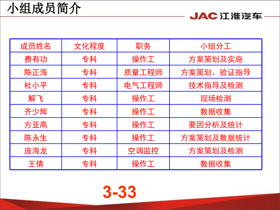 减少车身右侧颗粒的攻关_第3页