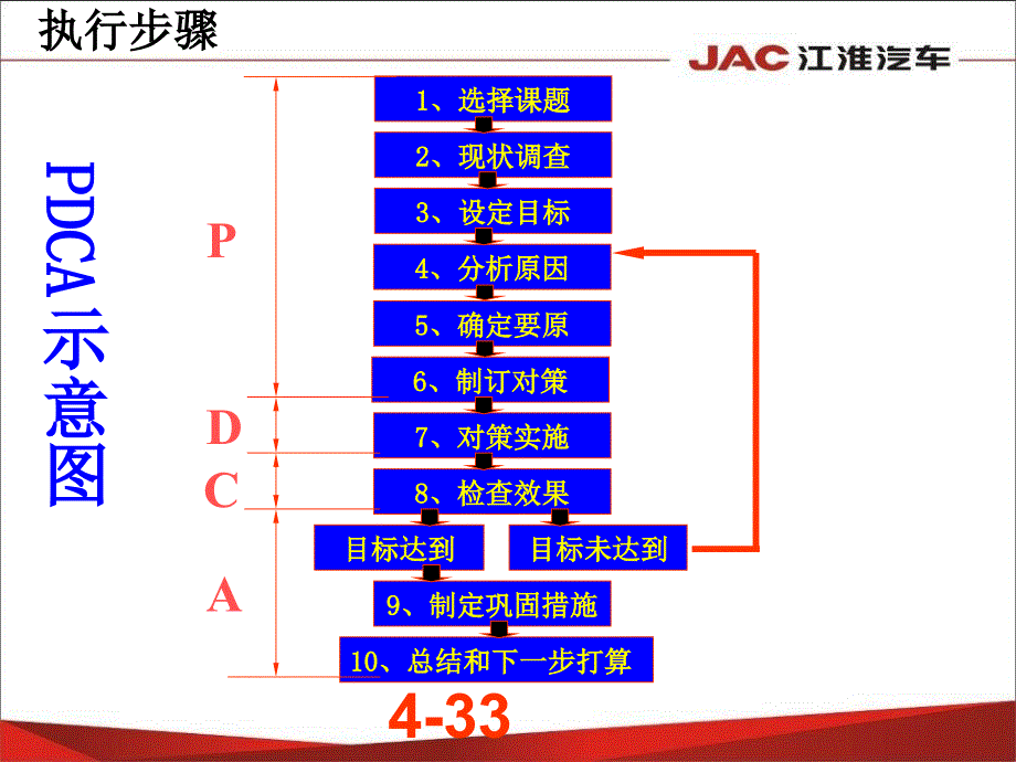 减少车身右侧颗粒的攻关_第4页