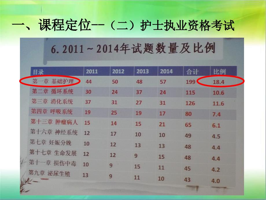 护理学基础-说课课件1_第4页