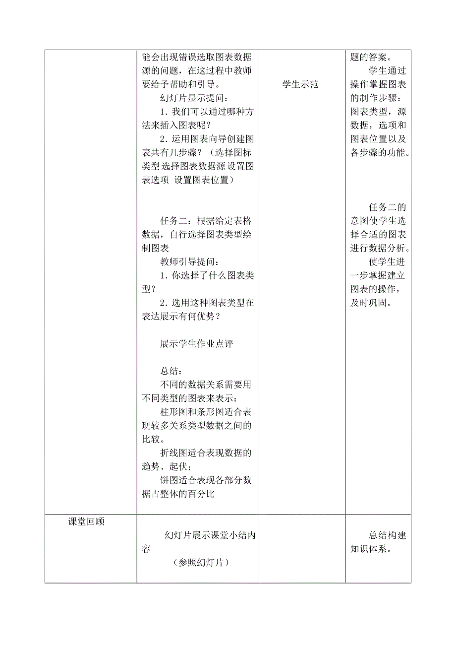 教案浙江版新课程信息技术七上第17课制作数据图表_第2页