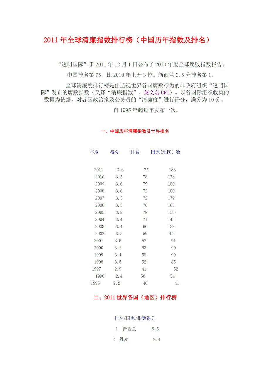 2011年全球清廉指数排行榜_第1页