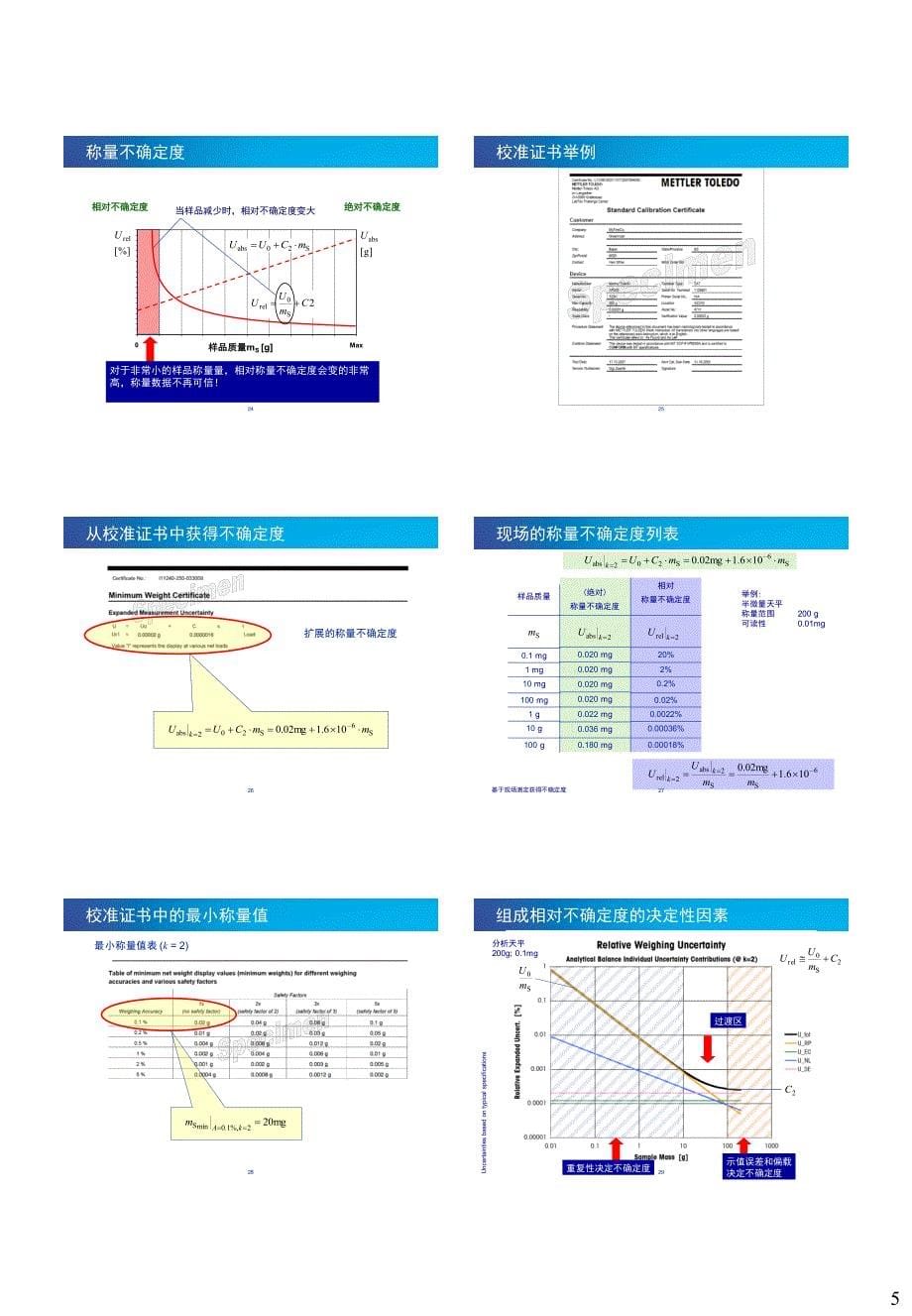 符合gmp要求的称量规范_第5页