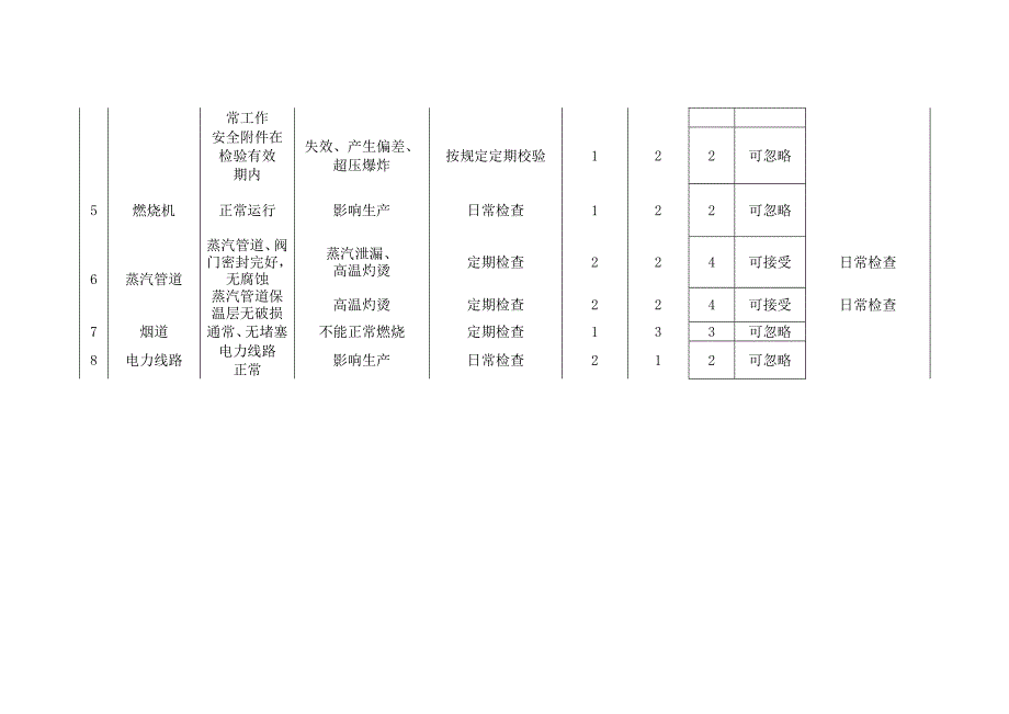 设备安全检查(scl)分析表_第4页