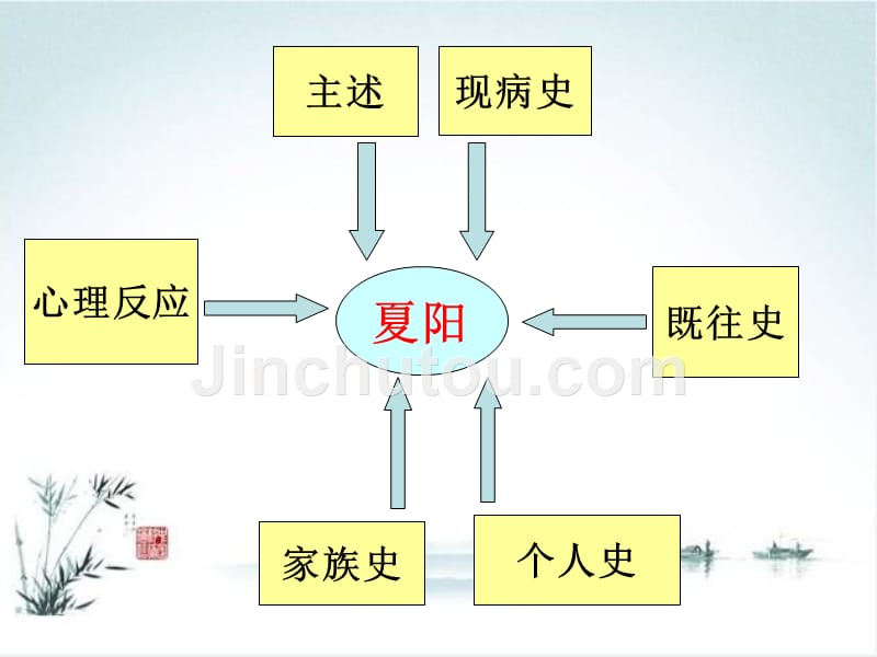 护理查房急性白血病疾病知识_第5页