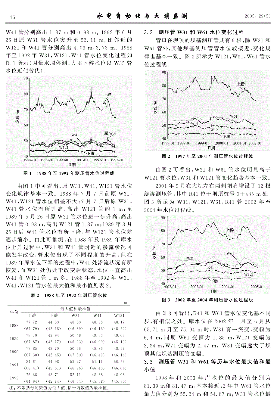 花凉亭水库w31和w61测压管水位异常分析_第2页