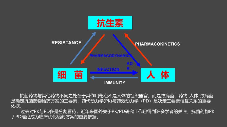 抗菌药物的PKPD及临床应用cpp20160804_第2页