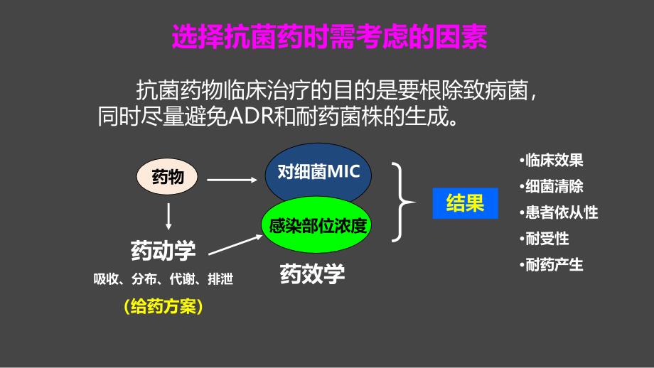 抗菌药物的PKPD及临床应用cpp20160804_第3页