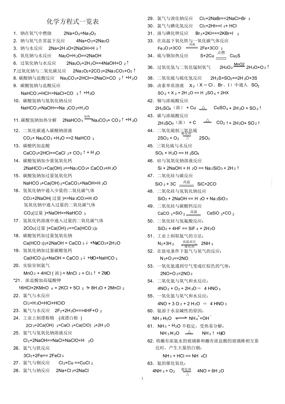 高中化学方程式一览表_第1页