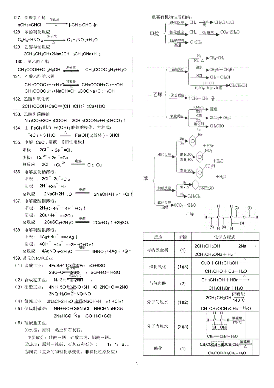 高中化学方程式一览表_第4页