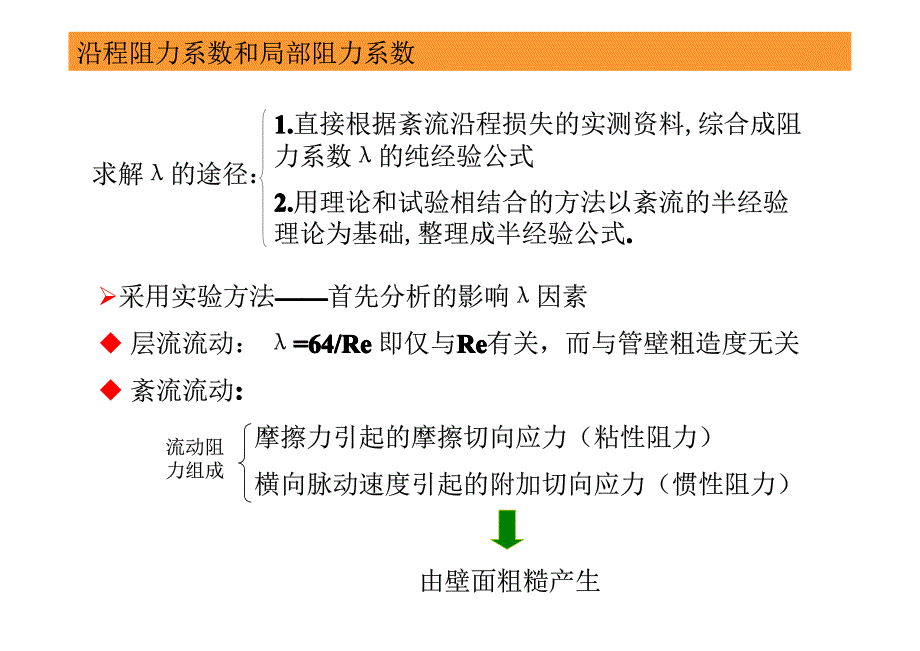 流体力学湍流阻力系数_第1页