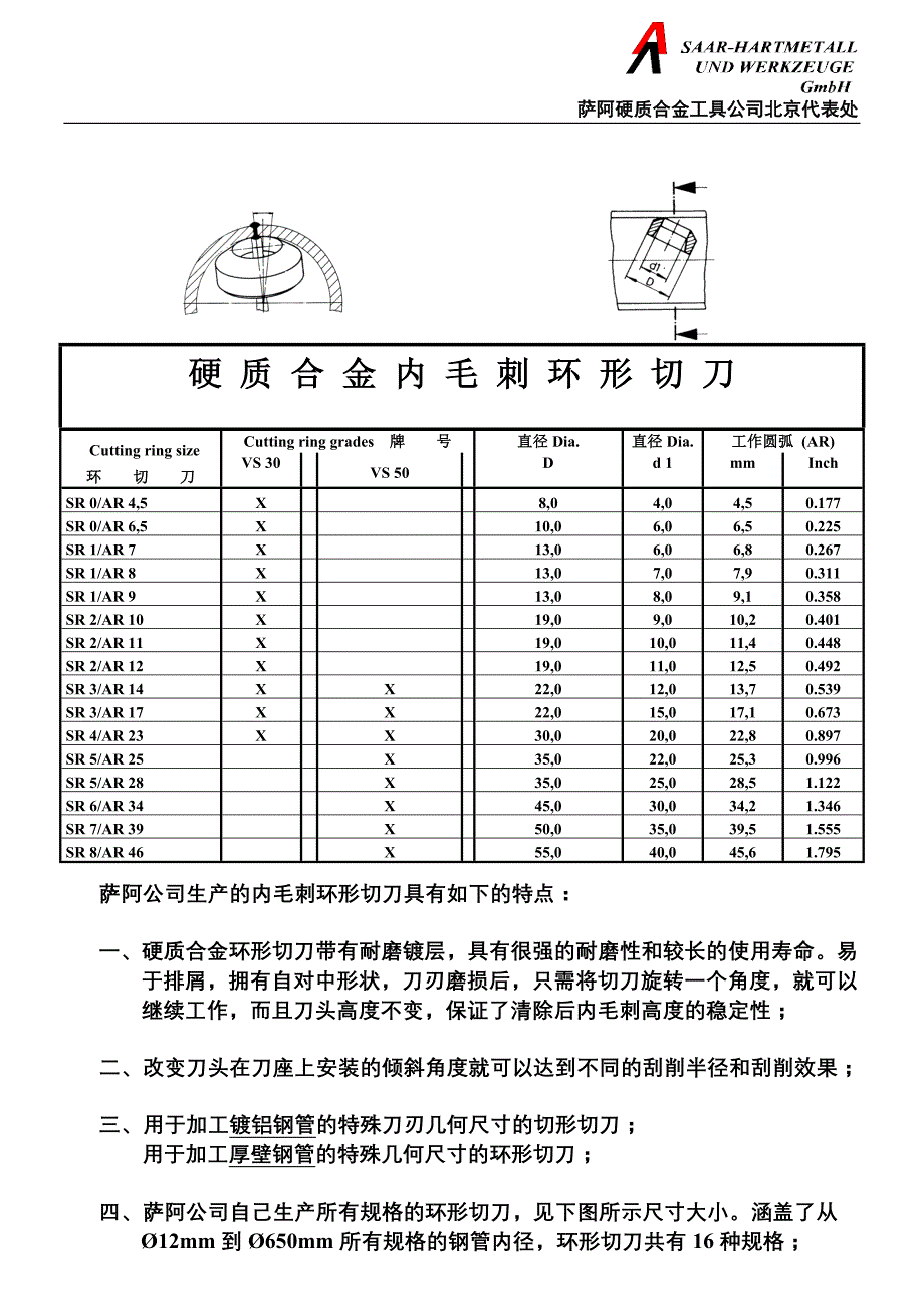 萨阿公司去内毛刺工具及环形切刀的介绍资料_第1页