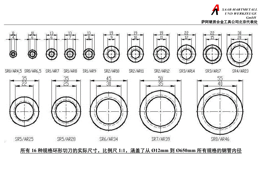 萨阿公司去内毛刺工具及环形切刀的介绍资料_第2页