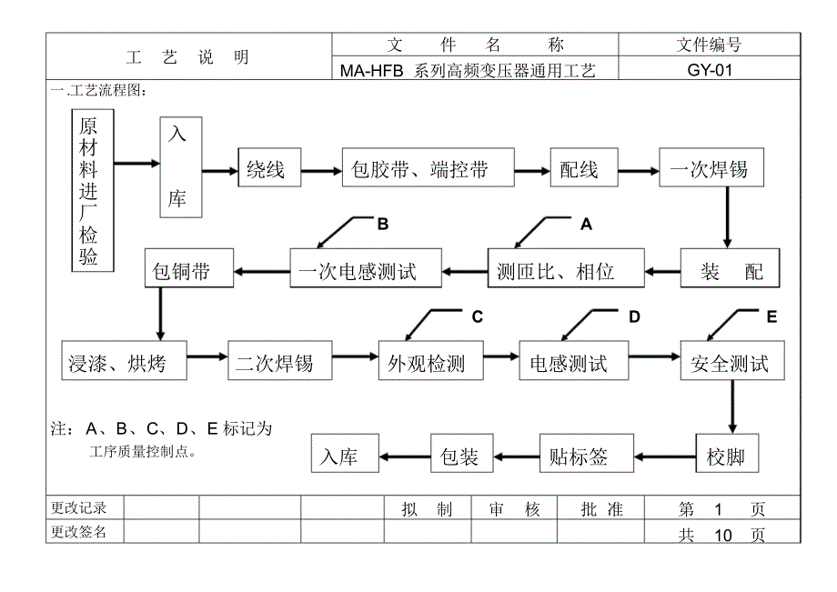 高频变压器通用生产工艺_第2页