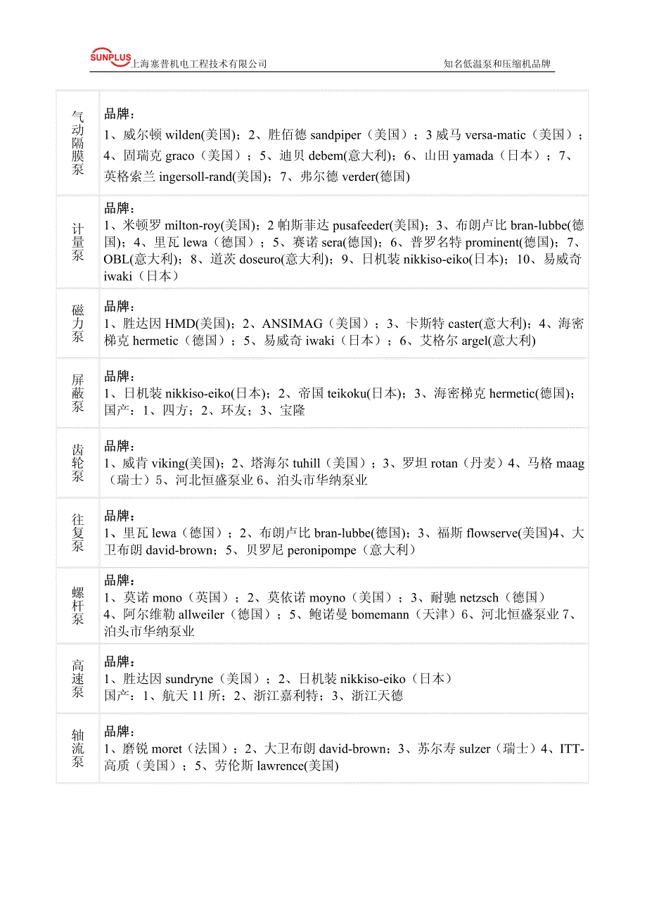 知名低温泵和压缩机品牌总汇_第2页