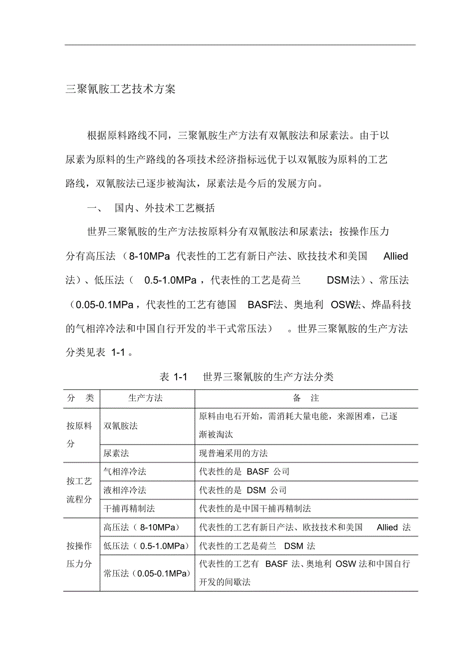 三聚氰胺工艺技术方案_第1页