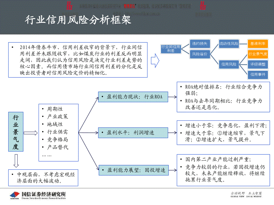 国信证券-2015年中期策略会专题报告：行业信用风险分析及个券筛选_第4页