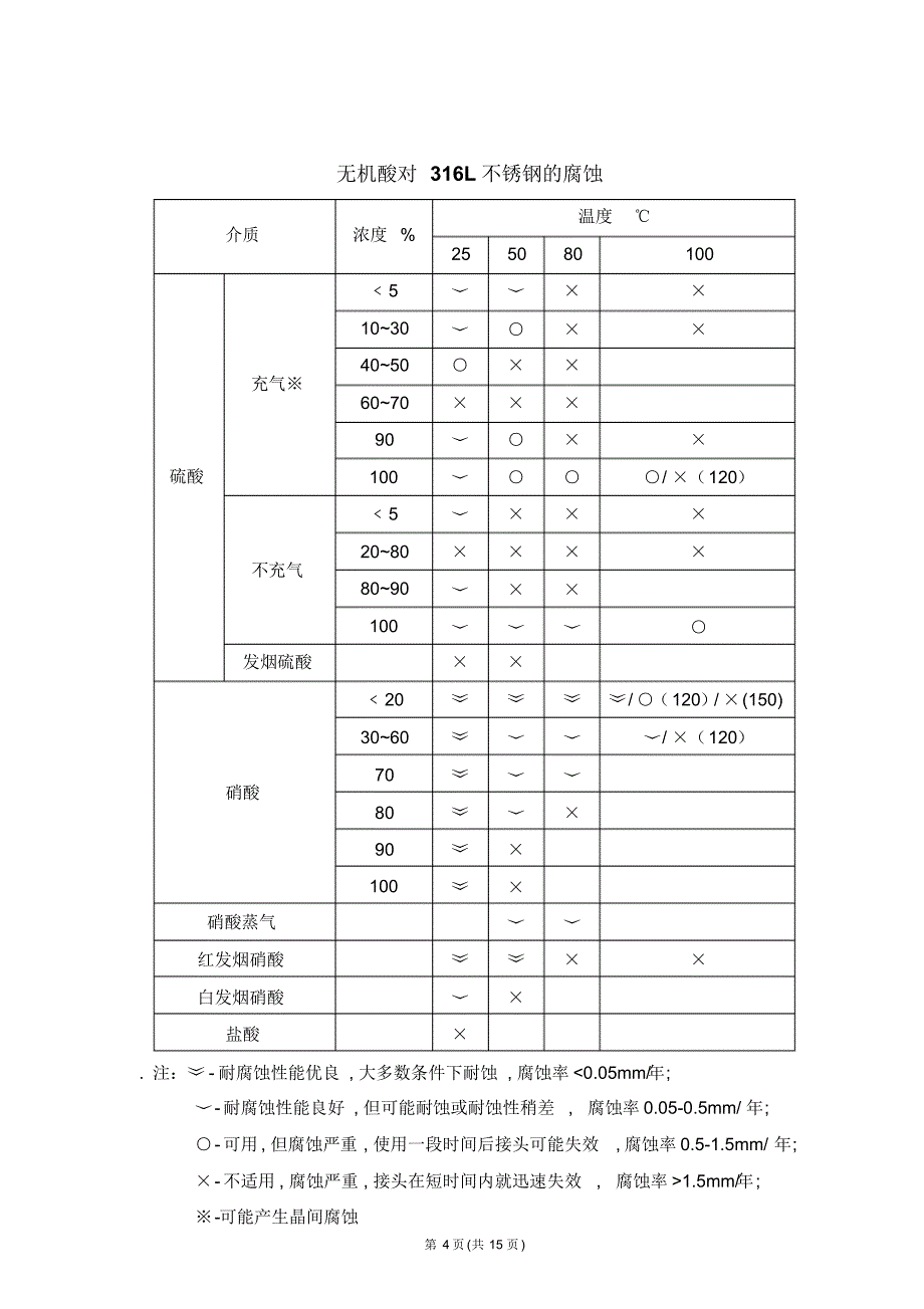 不锈钢的腐蚀研究_第4页