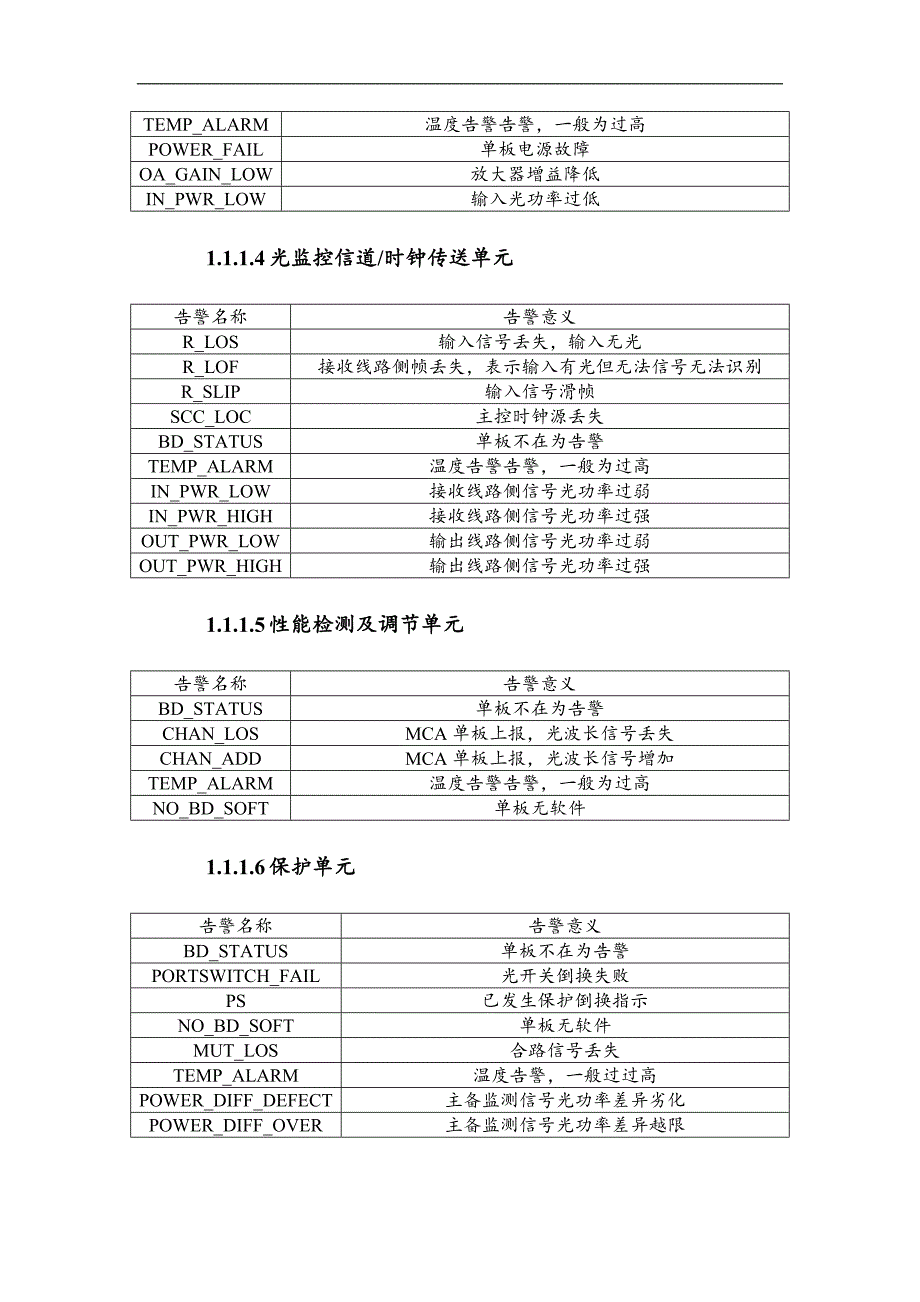 WDM设备常见告警_第2页