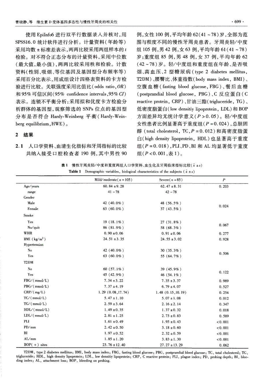 维生素d受体基因多态性与慢性牙周炎的相关性_第3页