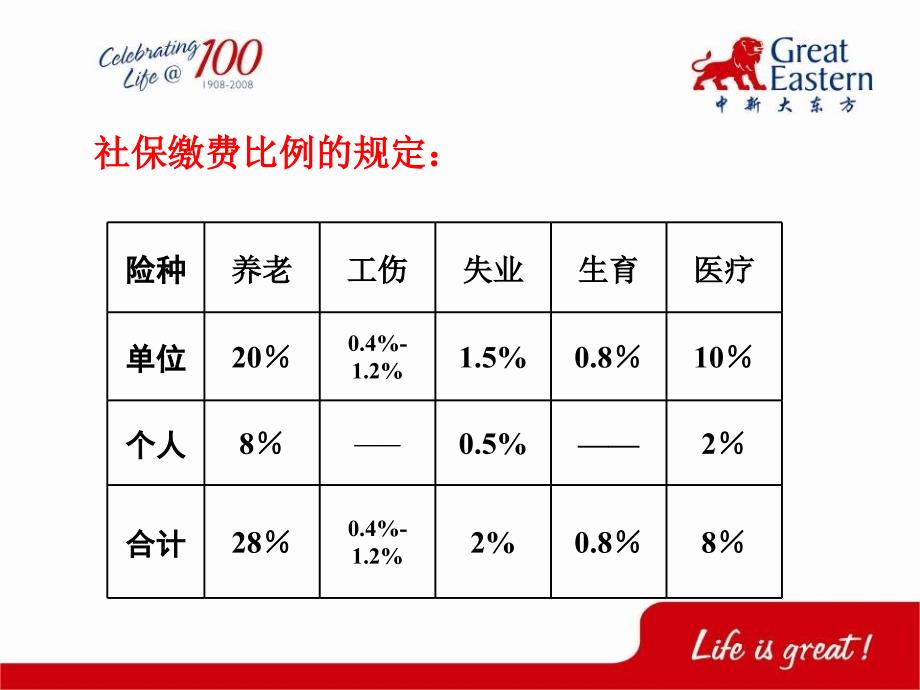 社会保险与商保区别_第3页